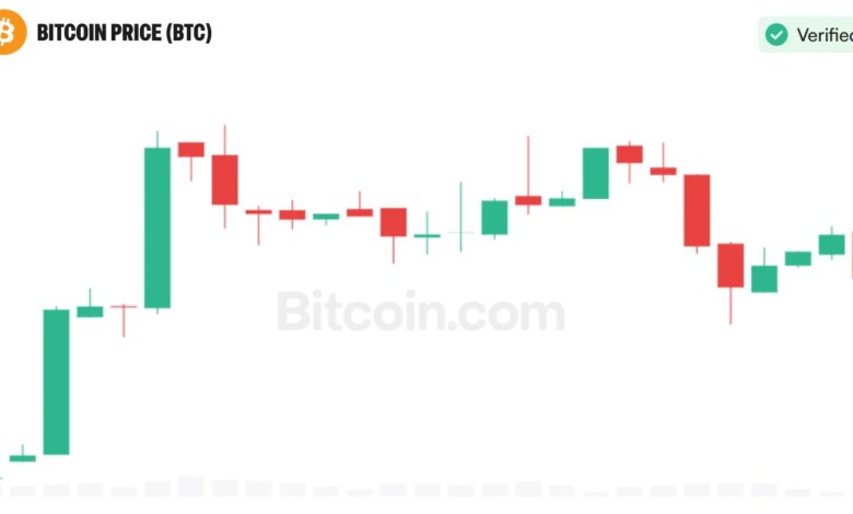 US Becomes Bitcoin Net Importer Again, Says Chainalysis